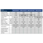 Bosch GWS 19-125 CIST Τροχός 125mm Ρεύματος 1900W 060179S002 - Image 3